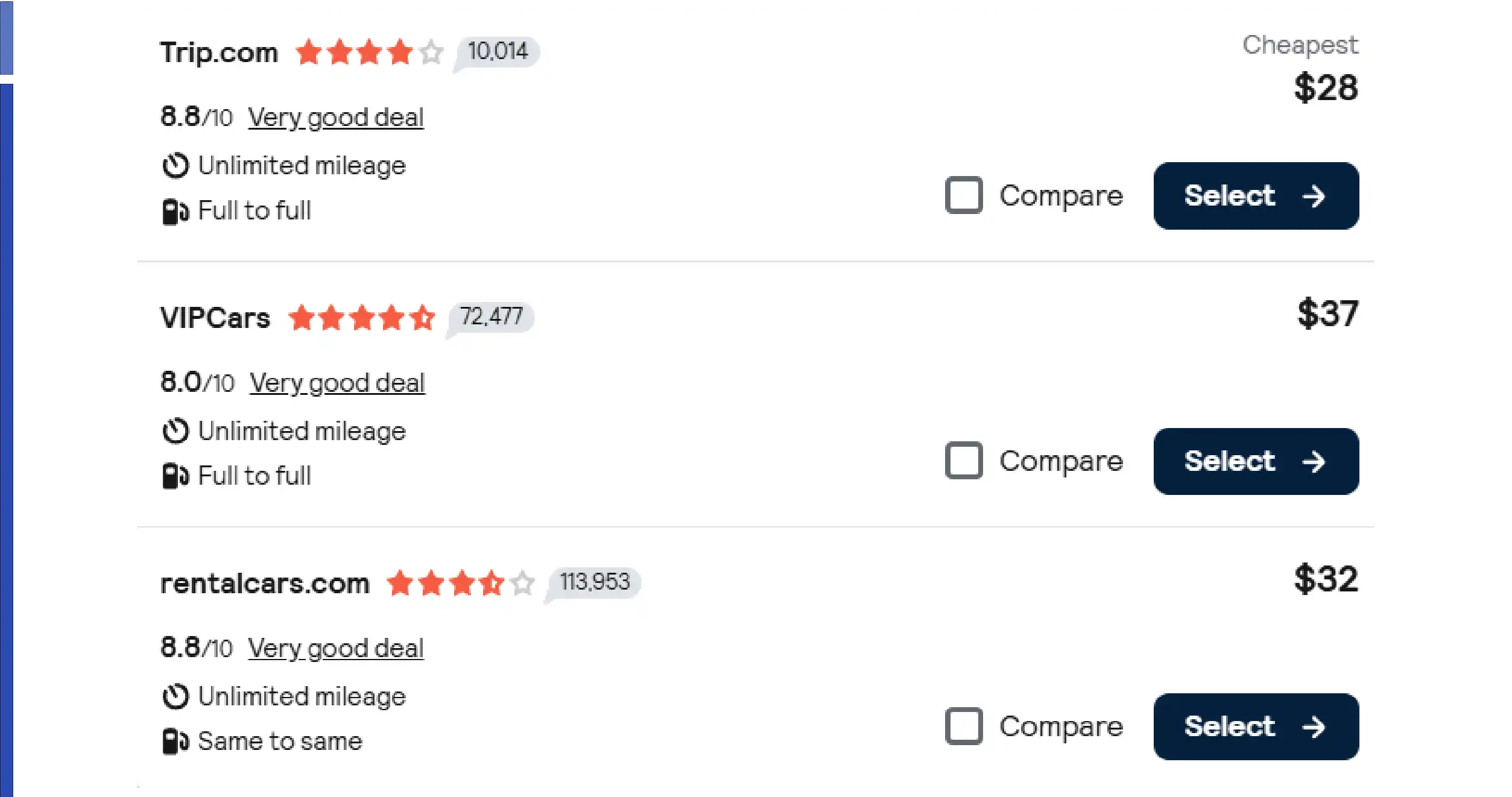 Challenges in the Car Rental Industry